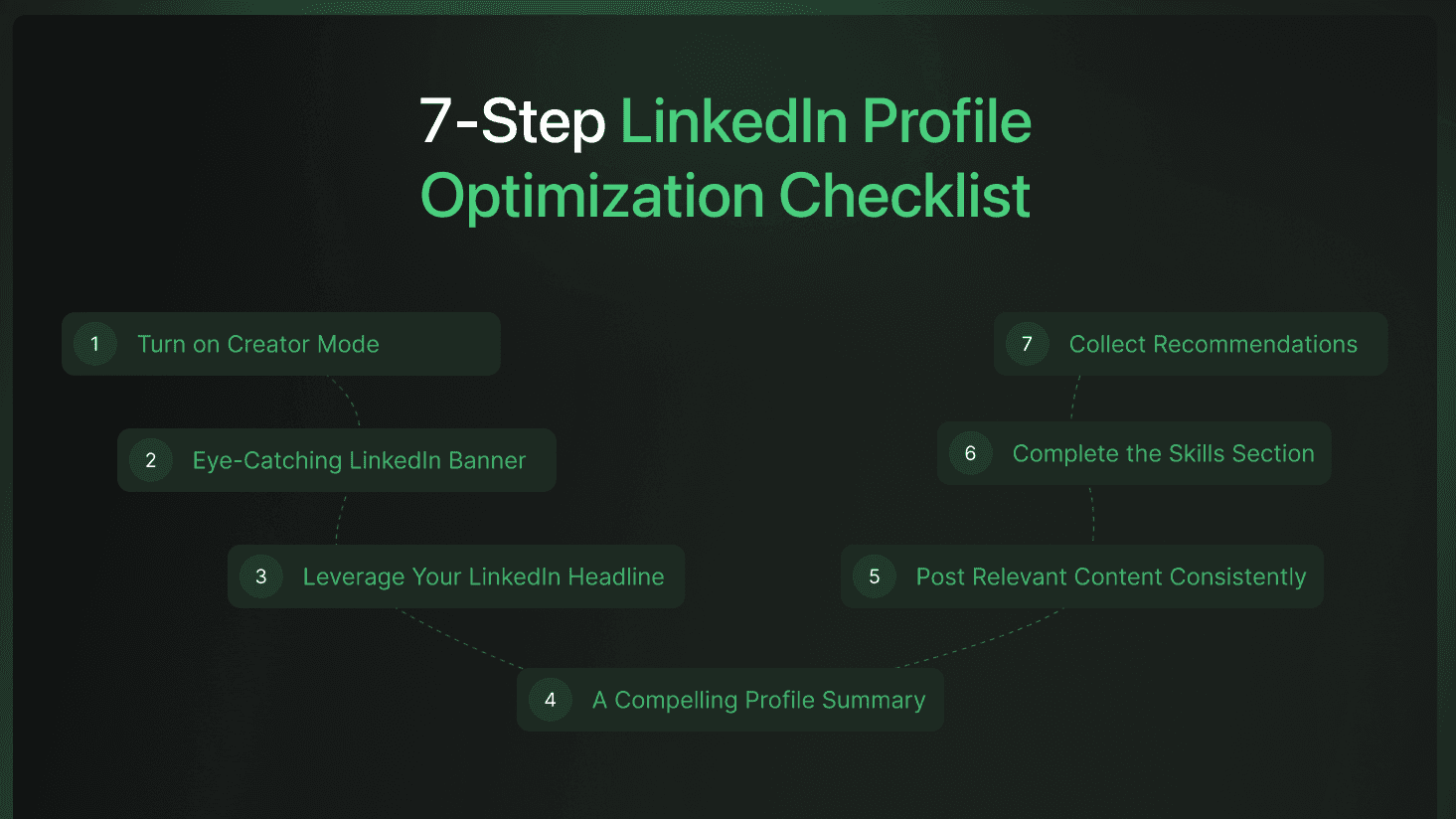 The 7-Step Guide to Optimizing Your LinkedIn Profile